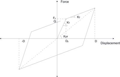 Life-Cycle Cost Model and Design Optimization of Base-Isolated Building Structures